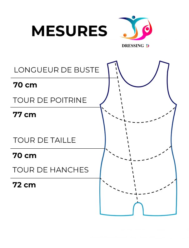 Mesures Dris